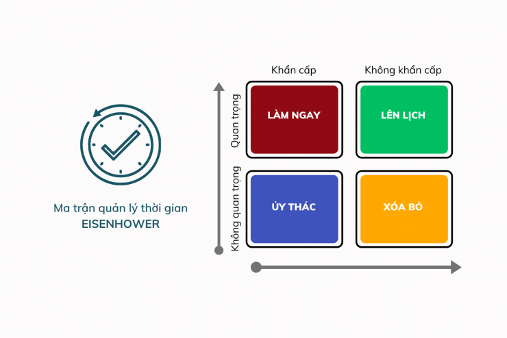 MA TRẬN EISENHOWER – PHƯƠNG PHÁP QUẢN LÝ THỜI GIAN HIỆU QUẢ