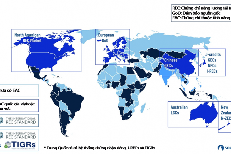 VAI TRÒ CỦA CHỨNG CHỈ NĂNG LƯỢNG TÁI TẠO ĐỐI VỚI CHUYỂN DỊCH NĂNG LƯỢNG